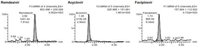 Development and validation of method for analysis of favipiravir and remdesivir in volumetric absorptive microsampling with ultra high-performance liquid chromatography–tandem mass spectrophotometry